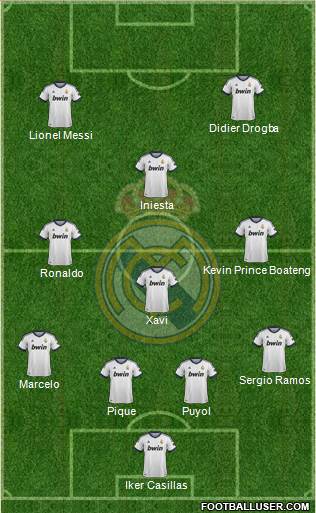 Real Madrid C.F. Formation 2013