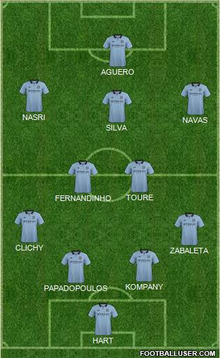 Manchester City Formation 2013