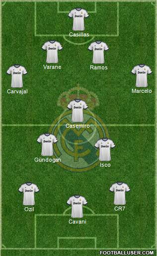 Real Madrid C.F. Formation 2013
