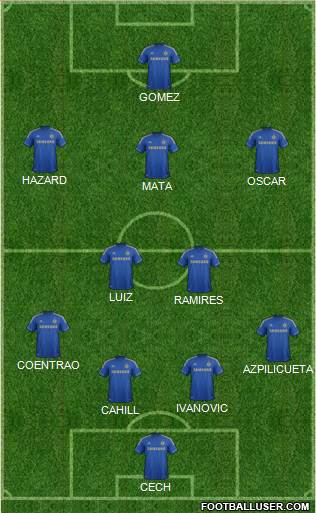 Chelsea Formation 2013