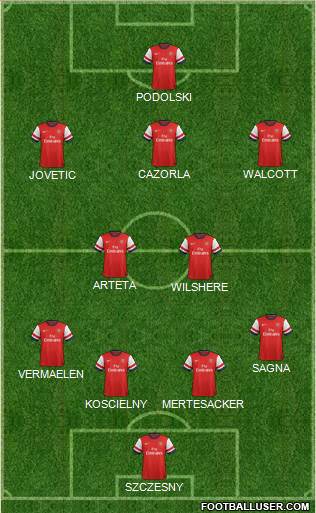 Arsenal Formation 2013