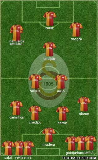 Galatasaray SK Formation 2013
