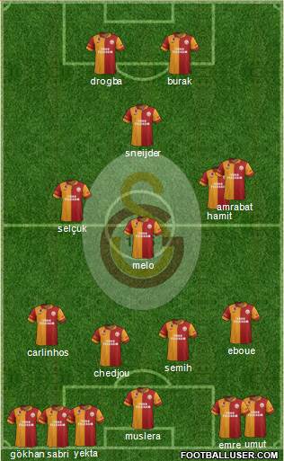 Galatasaray SK Formation 2013
