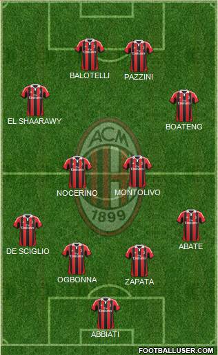 A.C. Milan Formation 2013