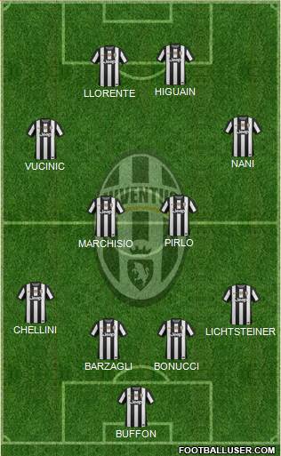 Juventus Formation 2013