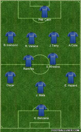 Chelsea Formation 2013