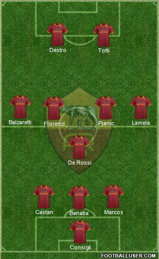 AS Roma Formation 2013