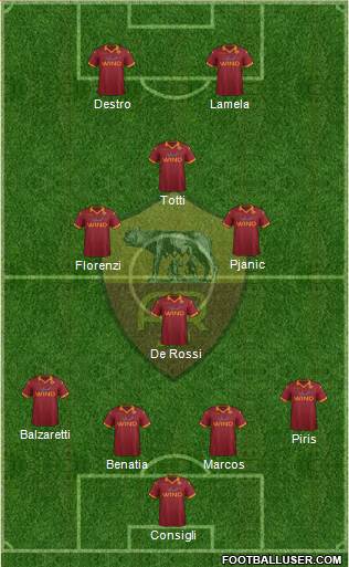 AS Roma Formation 2013