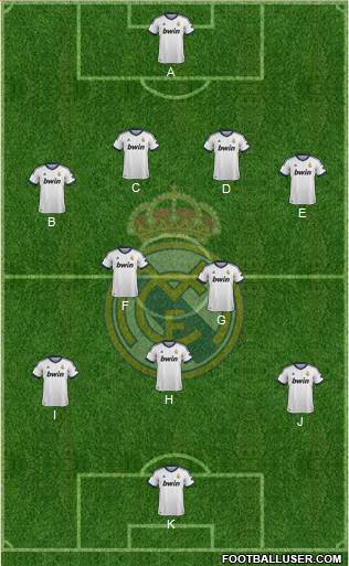 Real Madrid C.F. Formation 2013