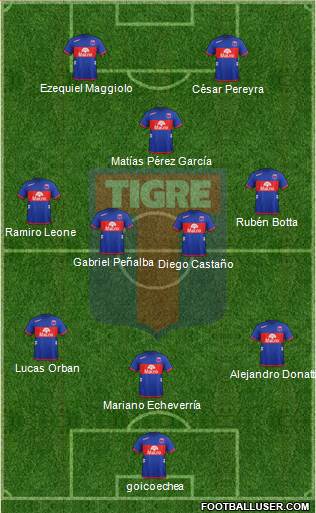 Tigre Formation 2013