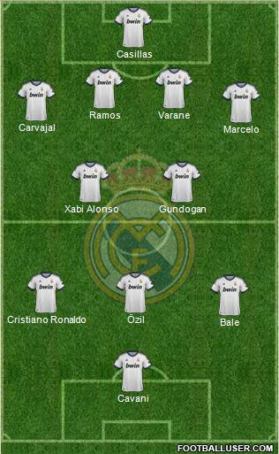 Real Madrid C.F. Formation 2013