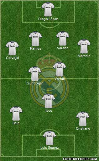 Real Madrid C.F. Formation 2013