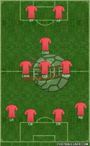 Albania Formation 2013