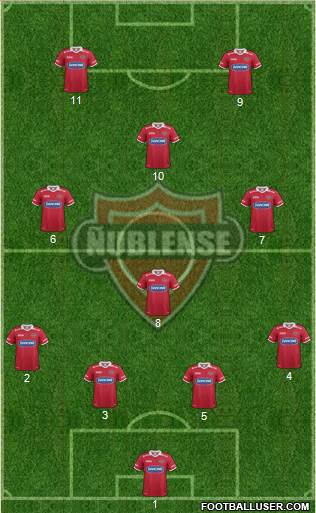 CD Ñublense S.A.D.P. football formation