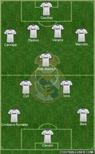 Real Madrid C.F. Formation 2013