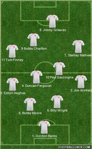 England Formation 2013