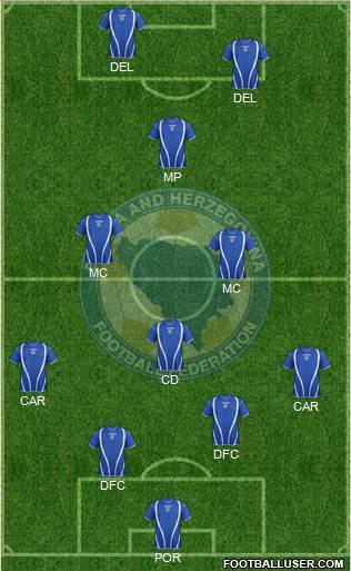 Bosnia and Herzegovina Formation 2013