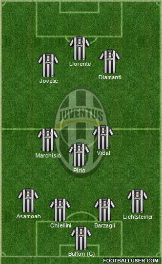 Juventus Formation 2013