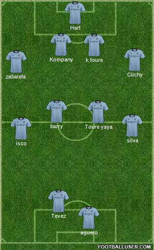 Manchester City Formation 2013