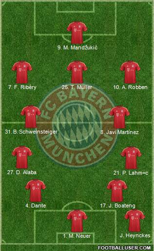 FC Bayern München Formation 2013