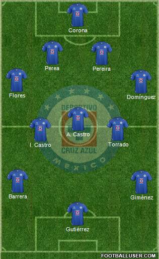 Club Deportivo Cruz Azul Formation 2013
