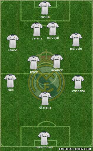 Real Madrid C.F. Formation 2013