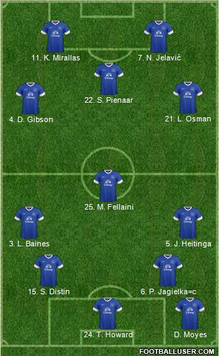 Everton Formation 2013