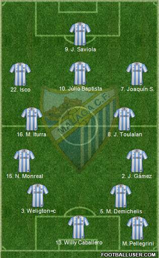 Málaga C.F., S.A.D. Formation 2013