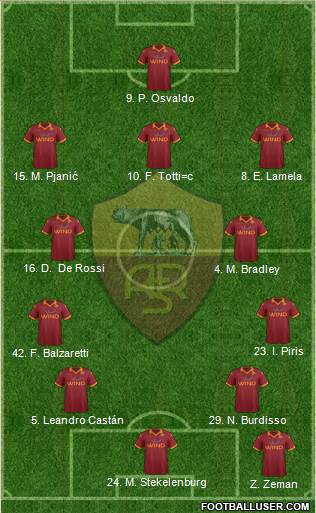 AS Roma Formation 2013
