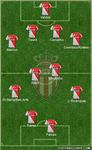 AS Monaco FC Formation 2013