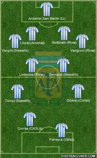 Argentina Formation 2013
