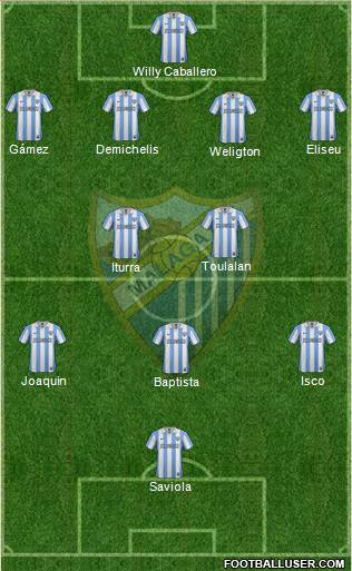 Málaga C.F., S.A.D. Formation 2013