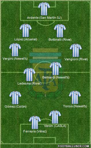 Argentina Formation 2013