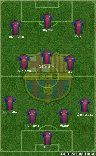 F.C. Barcelona Formation 2013