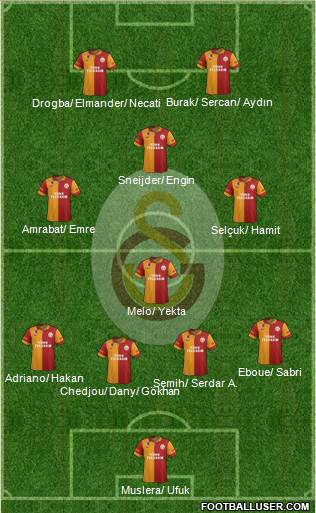 Galatasaray SK Formation 2013
