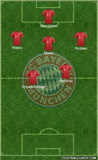 FC Bayern München Formation 2013