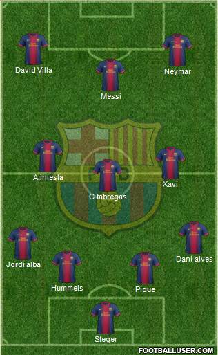 F.C. Barcelona Formation 2013