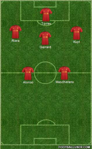Liverpool Formation 2013