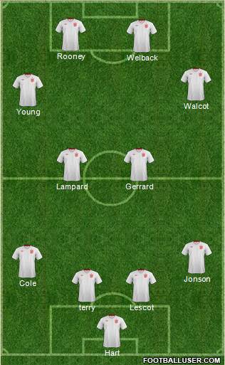 England Formation 2013
