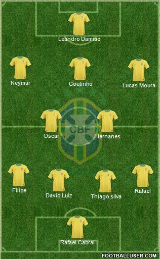 Brazil Formation 2013