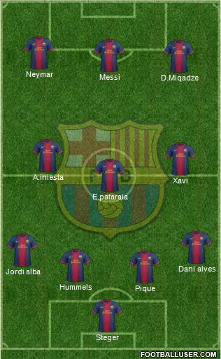 F.C. Barcelona Formation 2013