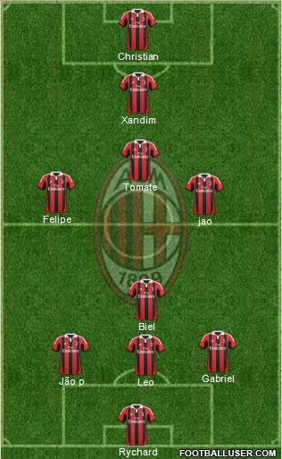 A.C. Milan Formation 2013