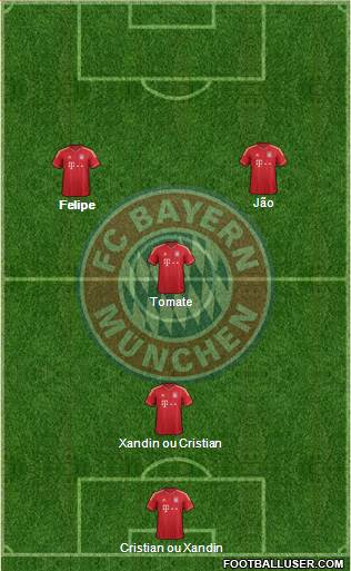 FC Bayern München Formation 2013