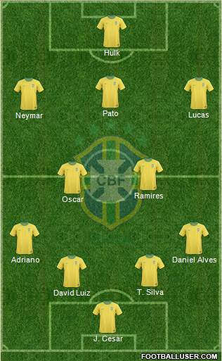 Brazil Formation 2013