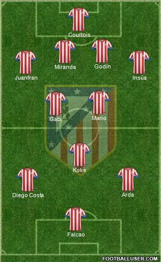 C. Atlético Madrid S.A.D. Formation 2013