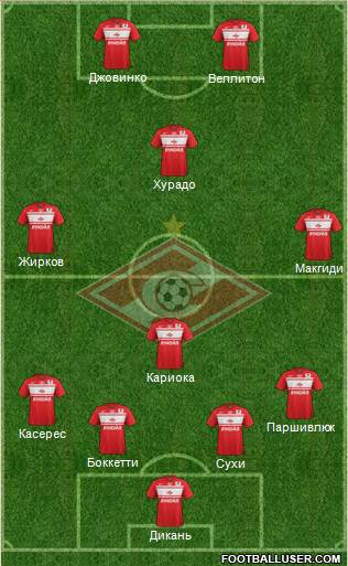 Spartak Moscow Formation 2013
