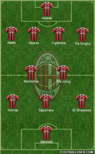A.C. Milan Formation 2013