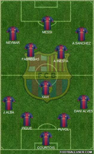F.C. Barcelona Formation 2013