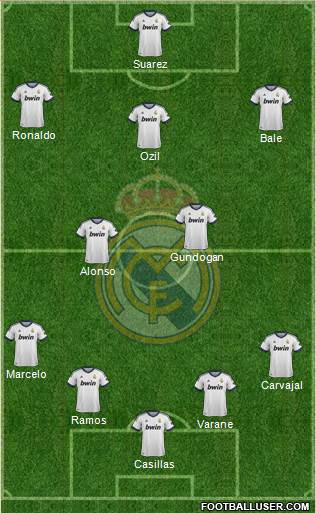 Real Madrid C.F. Formation 2013