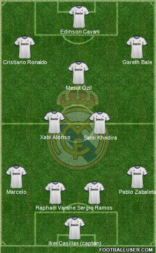 Real Madrid C.F. Formation 2013